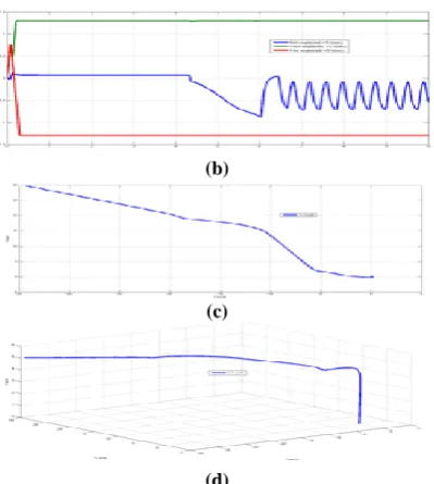 Table 2 Properties of Quad rotor 