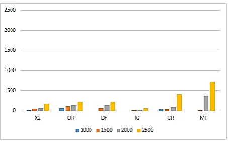 Table 2. A sample from the experiments 