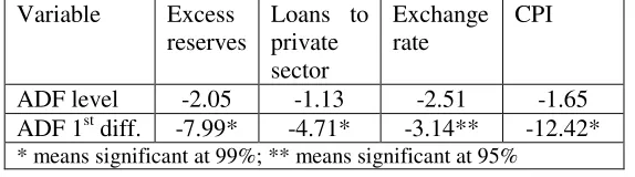 Table 1, Dickey-Fuller tests 
