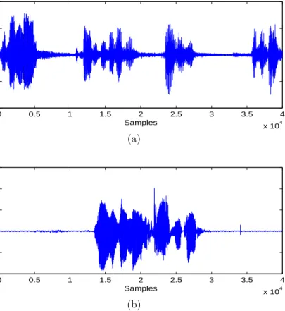 Figure 6. Speech signals used in the double-talk scenario. Average Far-end speech to double-talk ratio is 6 dB (1.4 × 10 4 th - 2.8 × 10 4 th samples)