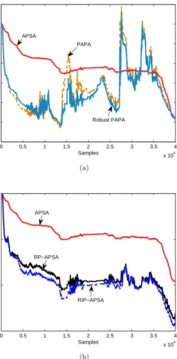 Figure 7. Performance of the APSA family, nonrobust and robust PAPA for speech signals during double-talk