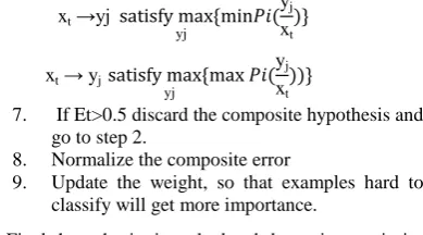 TABLE III: Performance of instance based classifiers on student’s dataset 