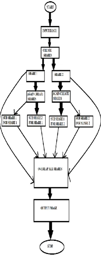 Figure 3: Proposed Schema 