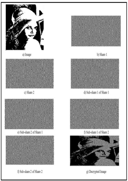 Figure 10: Implementation Snapshots 