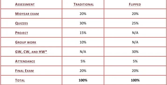 TABLE II - GRADING SYSTEM    