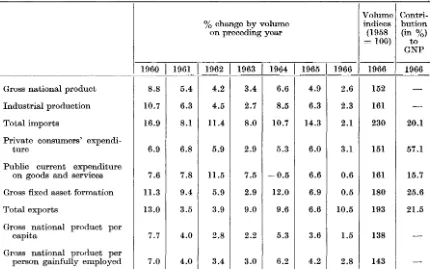 TABLE 1: Basic data (1966) 