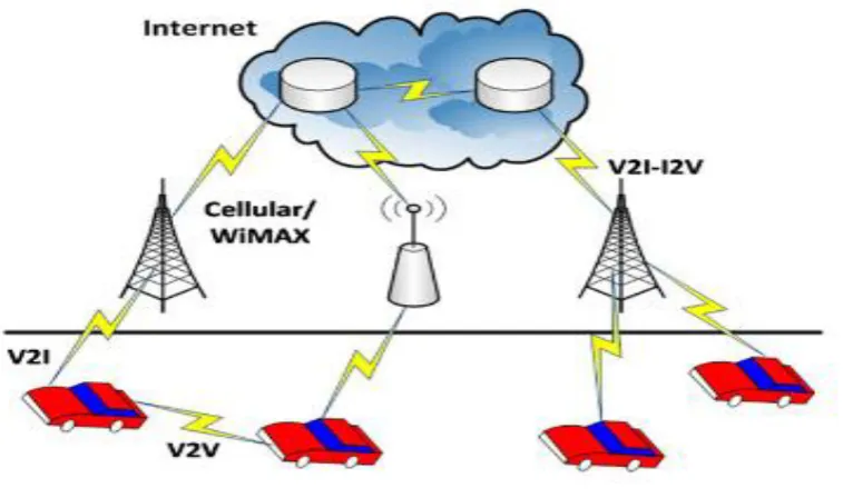 Figure 1 VANET 
