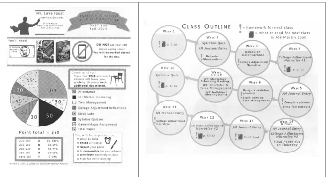 Figure 1: Infographic syllabus treatment (black and white) 