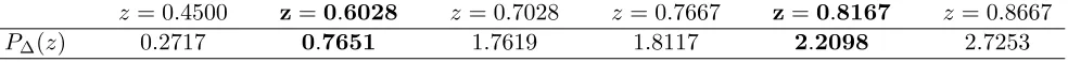 Table 5: Equilibrium allocation of (non-zero-mass) lotteries. There are multiple active price islands; 푧0 =.6028 and 푧 = 0.8167.