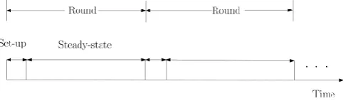 Fig 2: Radio System Model 