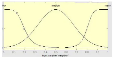 Fig 4: Fuzzy Inference System 