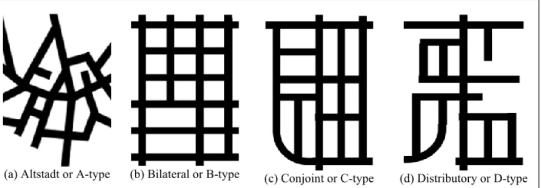 Figure 1: The form of street network design for ABCD typology principle  This study, therefore, used the typology of ABCD to be observed in defining the  street network design in Malaysian  local town