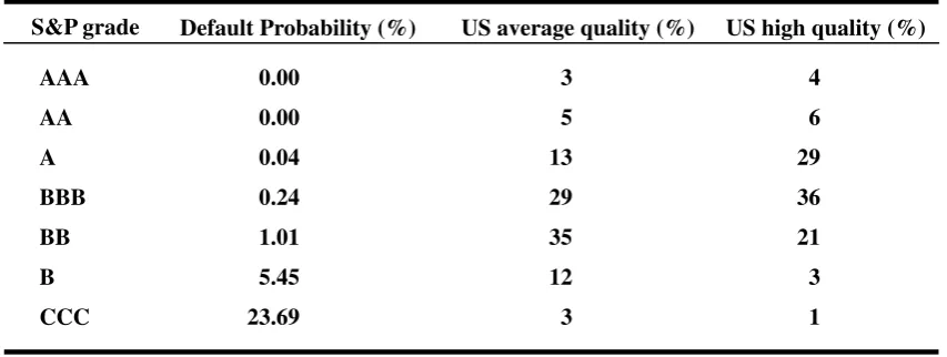 Table 1. Average bank portfolios 