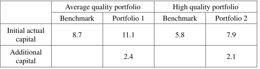 Fig. 1. The distributions of portfolio 1 and 2. Each portfolio has concentration in shaded 