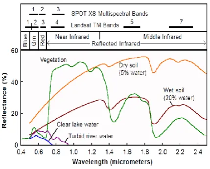 Table 1. Current and Recent Hyperspectral Sensors and Data    Providers 