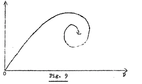 figure  9  qui  rappelle  celle  de  notre  diagramme  expérimental  si  1 1 on 