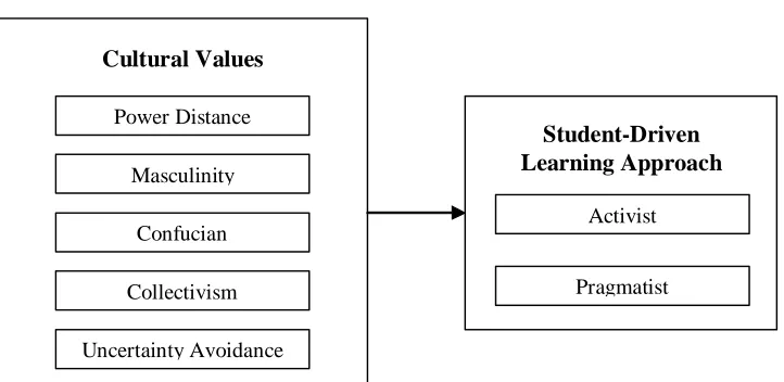 Figure 3: Summary of Variables  