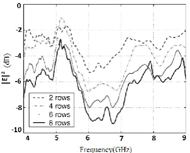 Fig. 3 simulated model: (a) MSA separated by mushroom EBG structure and (b) mutual coupling plot [2] 
