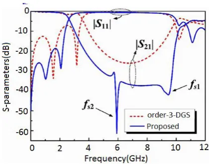 Fig.20 (a) shows the comparison of simulated transmission coefficient S21 between the array elements with and without EBG insertion