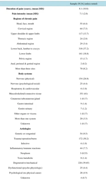 Table 3. Summary of pain related characteristics of chronic pain patients referred to out-patient based pain management