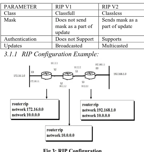 Fig 3: RIP Configuration 