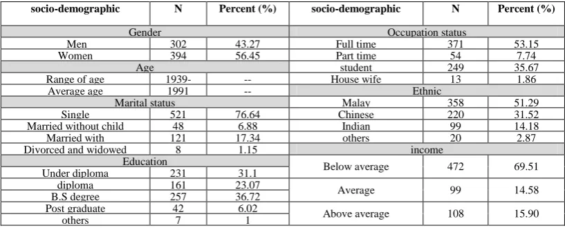 Table 2- accuracy- Maximum profit of classification models 