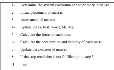 Table 1: Recognition rate in different scenarios 