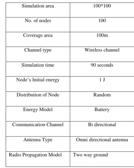Table 2. Simulation Parameters 
