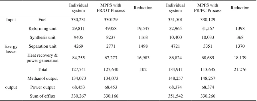Table 1. Performance comparison of NG-based MPPS.
