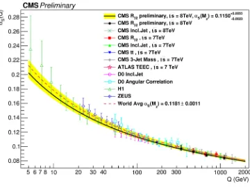 Figure 1. Upper plot: Double-disive jet cross section forLower plot: comparison with NLO-in-QCD the-oretical prediction, with NP and electroweak cor-rections, forﬀerential inclu- R=0.4 jets at 13 TeV