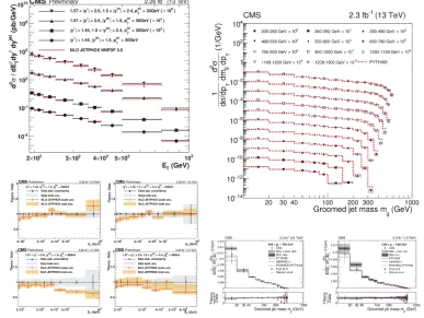 Figure 6.Upper plot:dition of groomed jet mass for 11Normalized double-ﬀerential inclusive dijet cross section as a func- pT bins