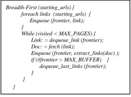 Fig 2: A crawler with breadth first search strategy 