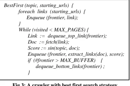 Fig 3: A crawler with best first search strategy 