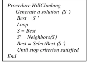 Fig 5: A crawler local beam search strategy  