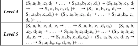 Table 1. Number of crawled and analyzed Web pages for each of queries in different traversal algorithms 