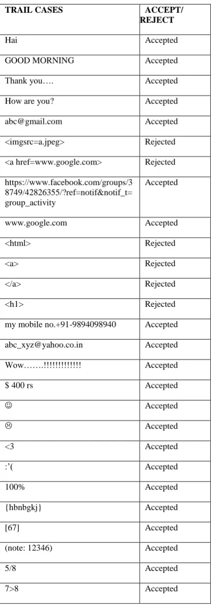 Table 2. Performance Metrics done in Real time Environment 