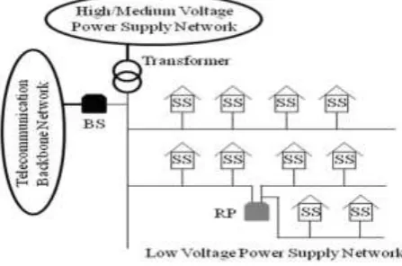 Figure 1: Classification of Multiple Access Schemes [6] 