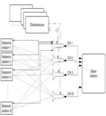 Figure 4: User models for data and telephony service [11] 