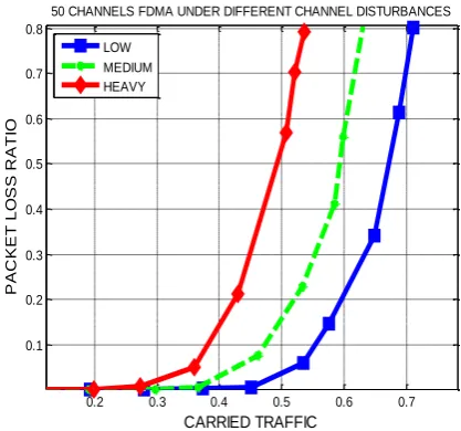 Table 1 Simulation Model Parameters 