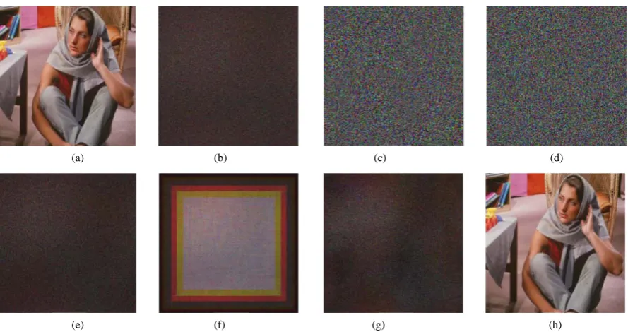Figure 2. Simulation results of the proposed method: (a) Original color image with 512 × 512 pixels to be encoded; (b) en-crypted image with all correct keys (c) real part of the first decryption phase key; (d) real part of the second decryption phase key;