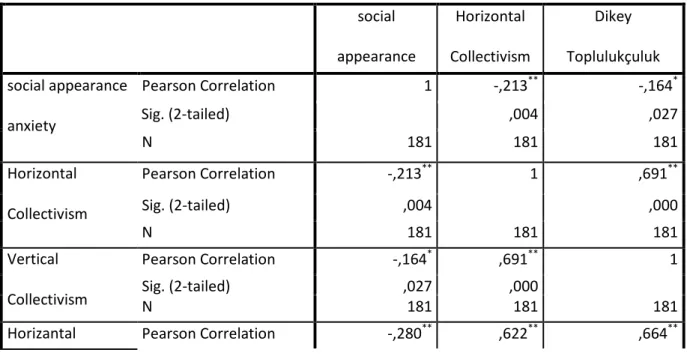 Table 1: Correlation Results 