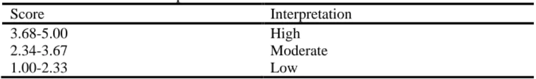 Table 1 Interpretation of the trend level of mean score 
