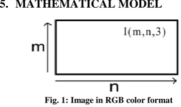 Fig.1. represents an image I(m,n,3). 