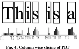 Fig. 4: Column wise slicing of PDF 