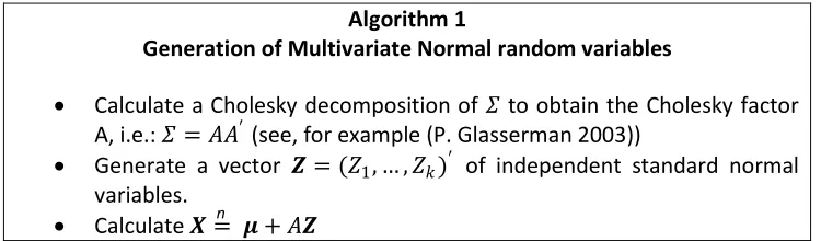 Figure 5-a shows the quantile-quantile plot for the fitted normal distribution. It is observed that the normal model is a good approximation for small returns, but for both the negative and positive tails the distribution does not fit the data