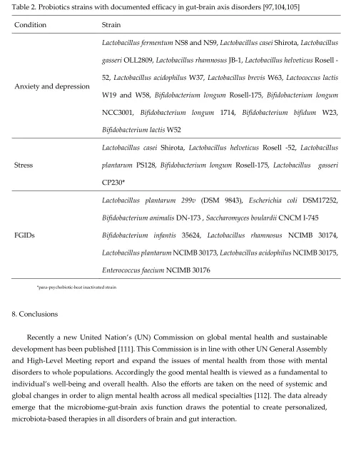 Table 2. Probiotics strains with documented efficacy in gut-brain axis disorders [97,104,105] 