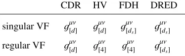 Table 1. Treatment of vector ﬁelds in the four di↵erent regularization schemes, i.e. prescription whichmetric tensor has to be used in propagator numerators and polarization sums