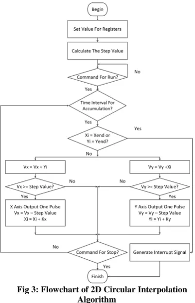 Table 2. Kx and Ky Values in Different Scenarios  