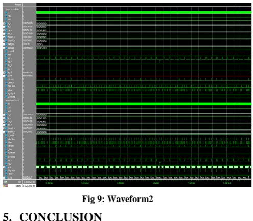 Fig 9: Waveform2 