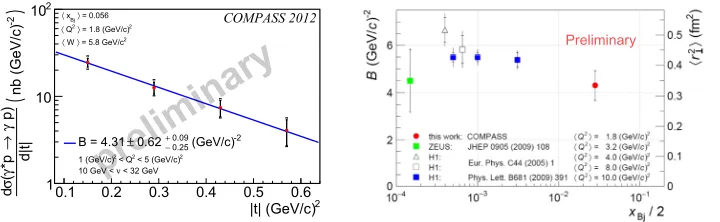 Figure 2: Left: The diﬀerential DVCS cross section as a function of |t|. Right: COMPASS results for the t-slopeparameter compared to previous results from HERA.